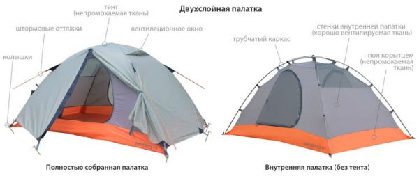 двухслойная палатка